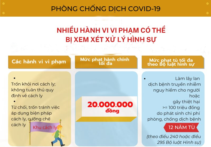 Nhiều hành vi vi phạm có thể bị xem xét xử lý hình sự