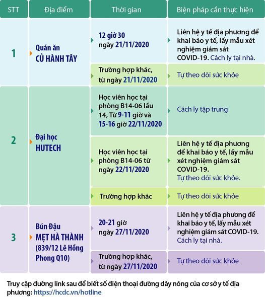 Những trường hợp cần khai báo y tế để phòng, chống dịch Covid-19