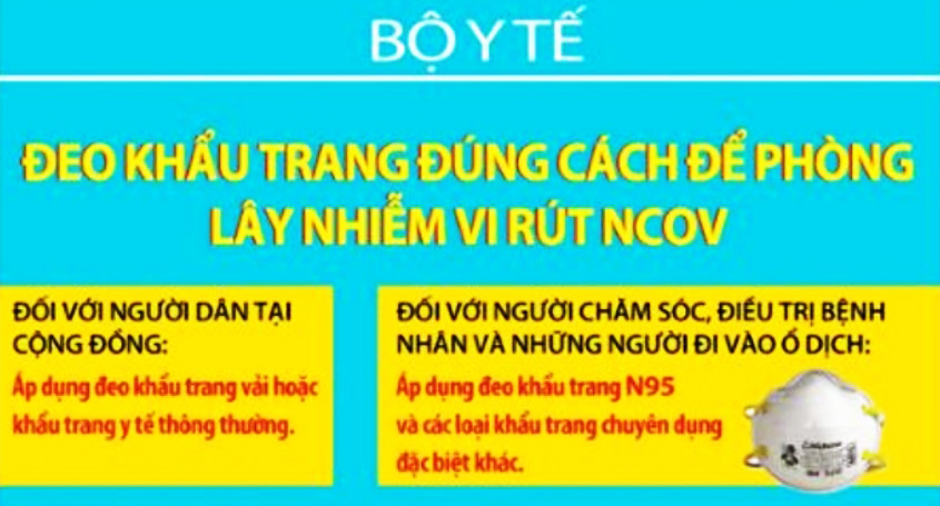 khuyến cáo mới nhất về việc đeo khẩu trang đúng cách để phòng lây nhiễm virus nCoV.