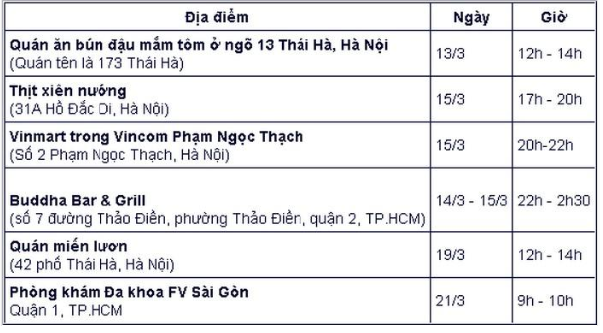 Khẩn cấp: Những ai đã từng đến địa điểm này phải liên hệ ngay y tế