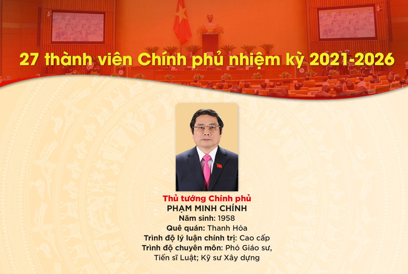 27 thành viên Chính phủ nhiệm kỳ 2021-2026