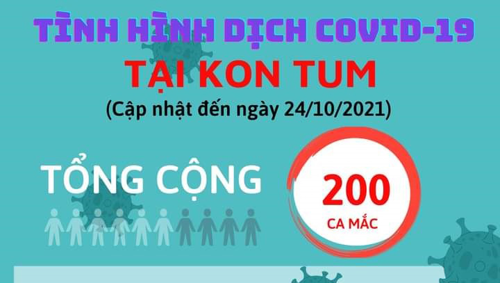 Tình hình dịch bệnh COVID-19 tại Kon Tum