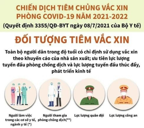 Chiến dịch tiêm chủng vắc xin phòng chống COVID-19 năm 2021-2022