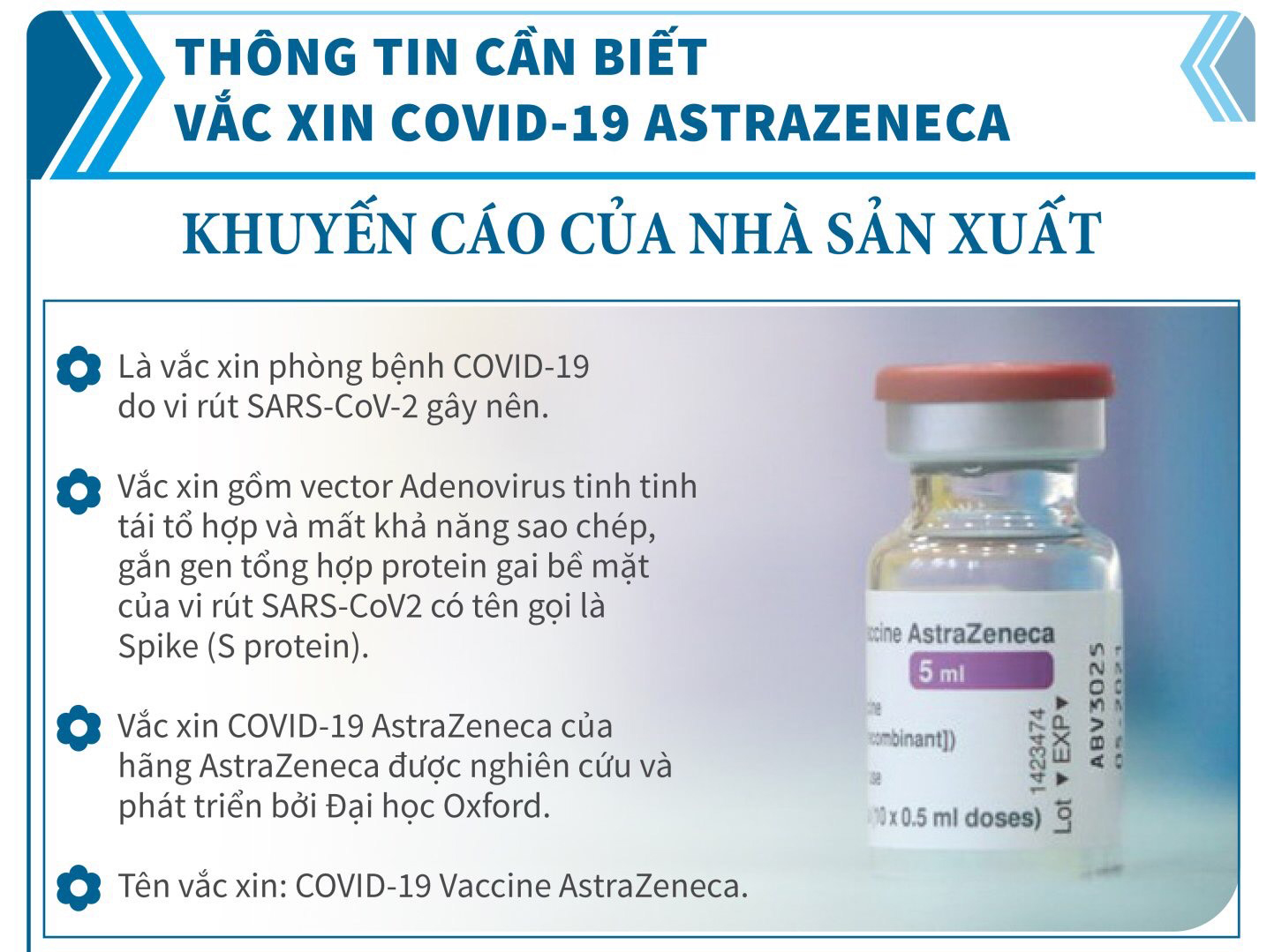 THÔNG TIN CẦN BIẾT VỀ VẮC - XIN COVID-19 ASTRAZENECA