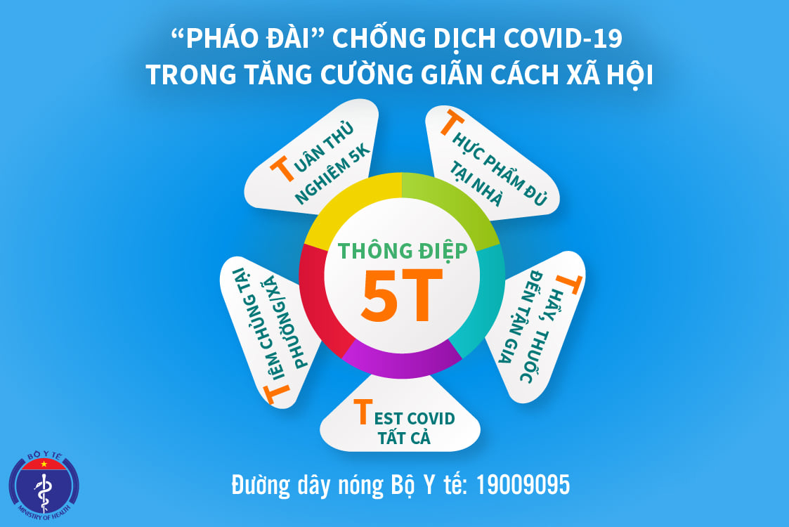 Thông điệp 5T của Bộ Y tế trong phòng, chống dịch COVID-19