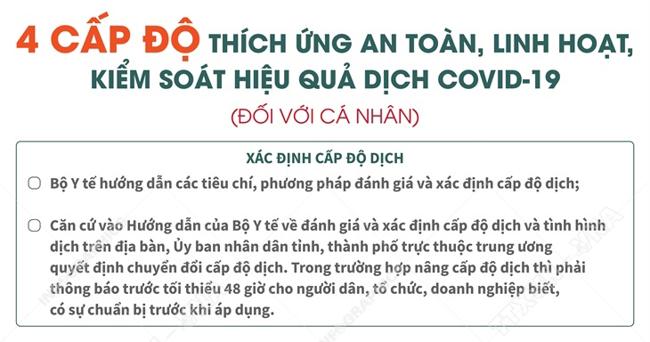 Bốn cấp độ "thích ứng an toàn" với dịch Covid-19 (đối với cá nhân)