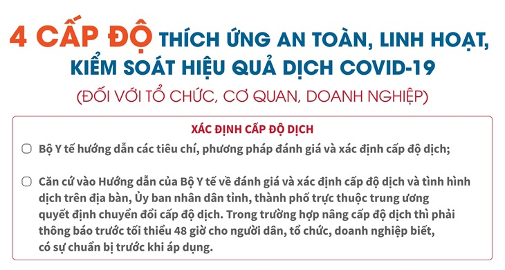 Bốn cấp độ "thích ứng an toàn" với dịch Covid-19 (đối với tổ chức, cơ quan, doanh nghiệp)