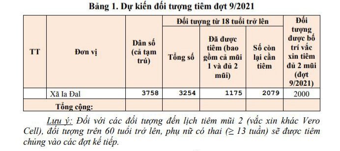 Thông báo: Triển khai chiến dịch tiêm vắc xin phòng COVID-19 trên địa bàn huyện Ia H’Drai  đợt 9/2021